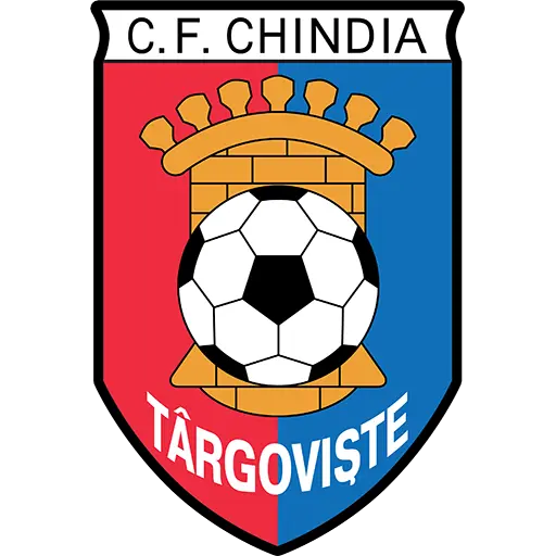 Chindia Targoviste