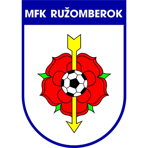 Ruzomberok